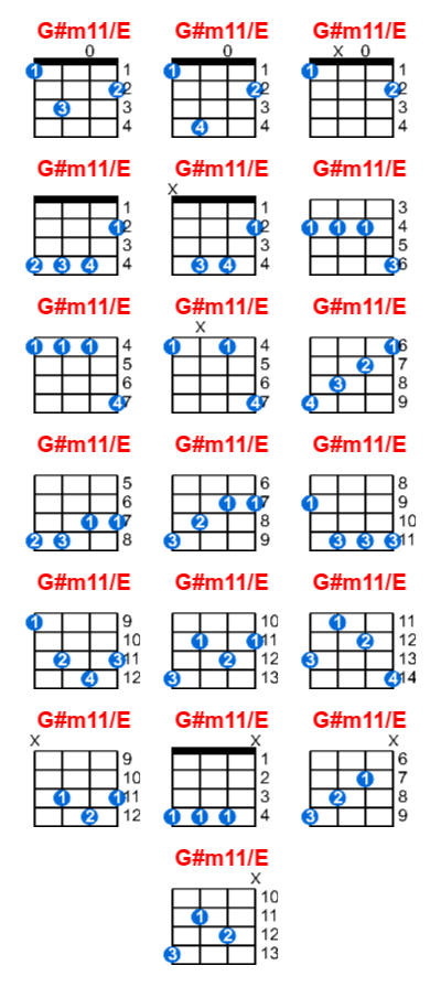 Hợp âm ukulele G#m11/E và các thế bấm