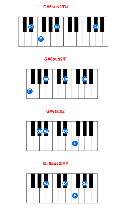 Hợp âm piano G#6sus2/D# và các hợp âm đảo