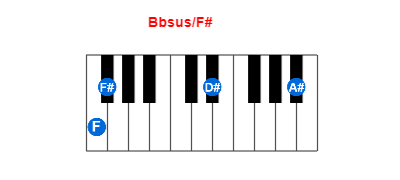 Hợp âm piano Bbsus/F# và các hợp âm đảo