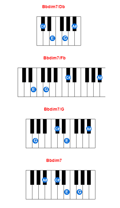Hợp âm piano Bbdim7/Db và các hợp âm đảo