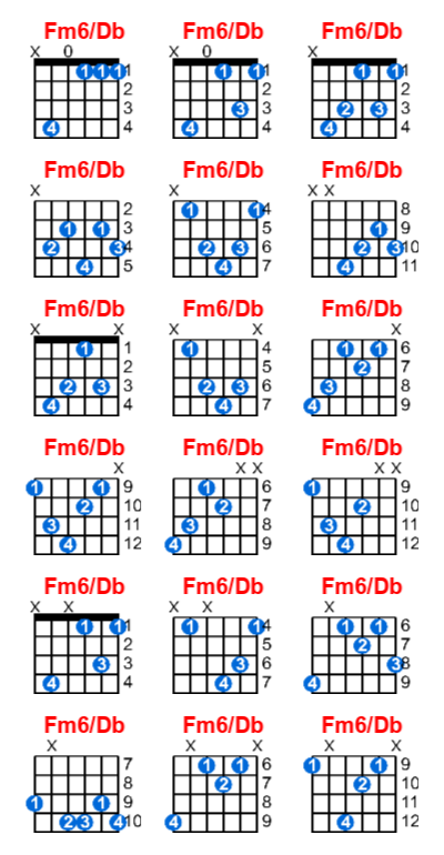 Hợp âm guitar Fm6/Db và các thế bấm