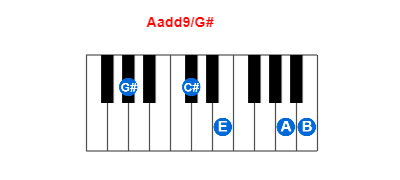 Hợp âm piano Aadd9/G# và các hợp âm đảo