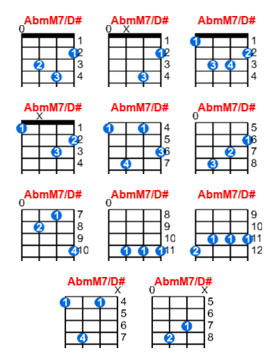 Hợp âm ukulele AbmM7/D# và các thế bấm