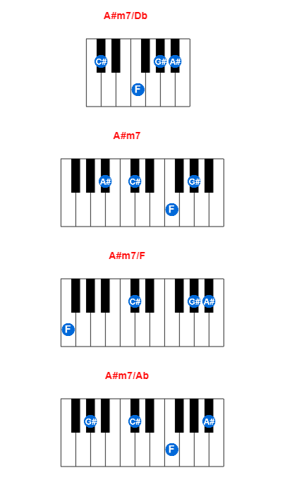 Hợp âm piano A#m7/Db và các hợp âm đảo