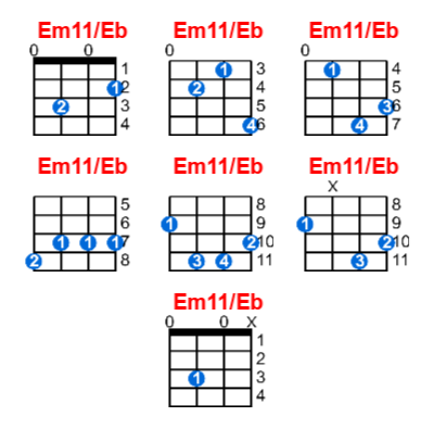 Hợp âm ukulele Em11/Eb và các thế bấm