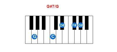 Hợp âm piano G#7/G và các hợp âm đảo