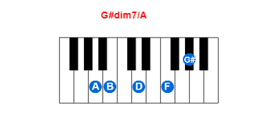 Hợp âm piano G#dim7/A và các hợp âm đảo