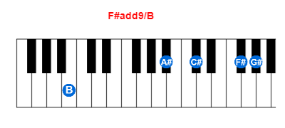 Hợp âm piano F#add9/B và các hợp âm đảo