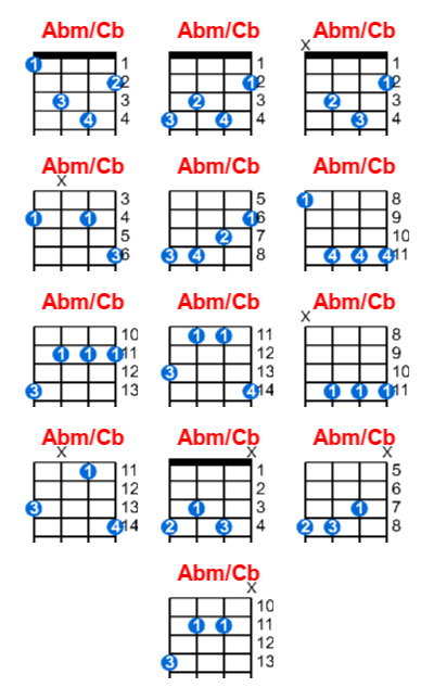 Hợp âm ukulele Abm/Cb và các thế bấm
