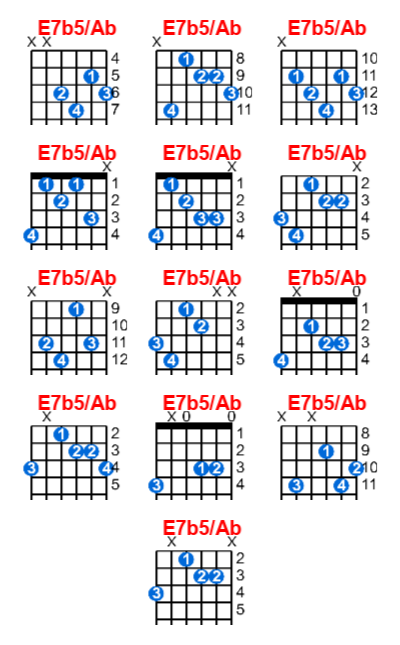 Hợp âm guitar E7b5/Ab và các thế bấm