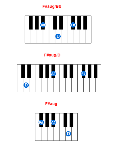 Hợp âm piano F#aug/Bb và các hợp âm đảo