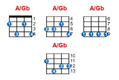 Hợp âm ukulele A/Gb và các thế bấm