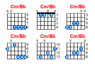 Hợp âm guitar Cm/Bb và các thế bấm