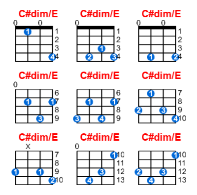 Hợp âm ukulele C#dim/E và các thế bấm
