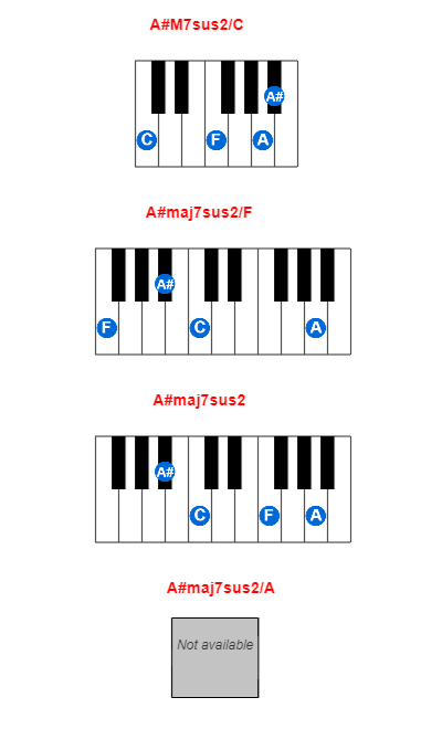 Hợp âm piano A#M7sus2/C và các hợp âm đảo