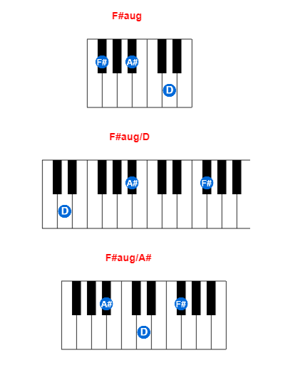 Hợp âm piano F#aug và các hợp âm đảo