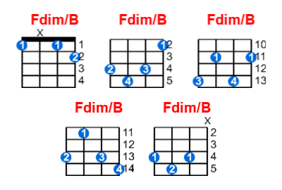 Hợp âm ukulele Fdim/B và các thế bấm