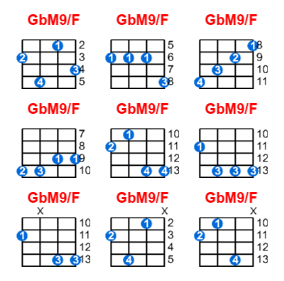 Hợp âm ukulele GbM9/F và các thế bấm