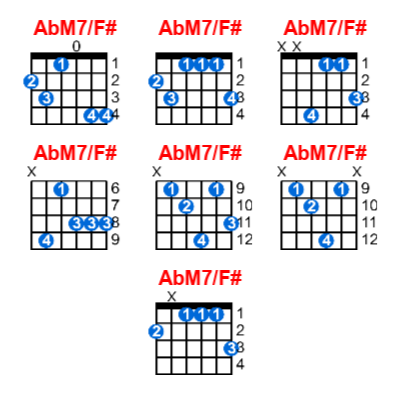 Hợp âm guitar AbM7/F# và các thế bấm