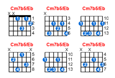 Hợp âm guitar Cm7b5/Eb và các thế bấm
