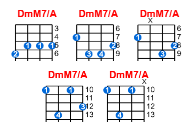 Hợp âm ukulele DmM7/A và các thế bấm