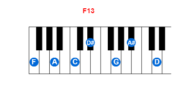 Hợp âm piano F13 và các hợp âm đảo