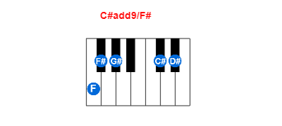 Hợp âm piano C#add9/F# và các hợp âm đảo