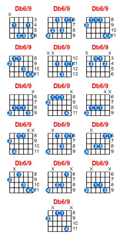 Hợp âm guitar Db6/9 và các thế bấm