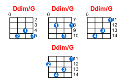 Hợp âm ukulele Ddim/G và các thế bấm