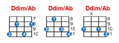 Hợp âm ukulele Ddim/Ab và các thế bấm