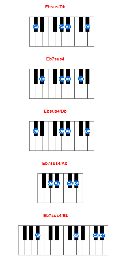 Hợp âm piano Ebsus/Db và các hợp âm đảo