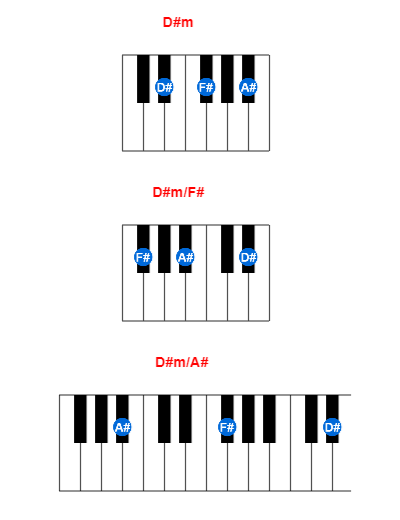 Hợp âm piano D#m và các hợp âm đảo