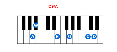 Hợp âm piano C9/A và các hợp âm đảo