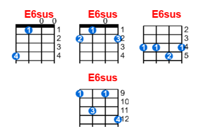 Hợp âm ukulele E6sus và các thế bấm