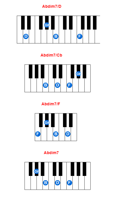 Hợp âm piano Abdim7/D và các hợp âm đảo