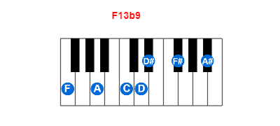 Hợp âm piano F13b9 và các hợp âm đảo