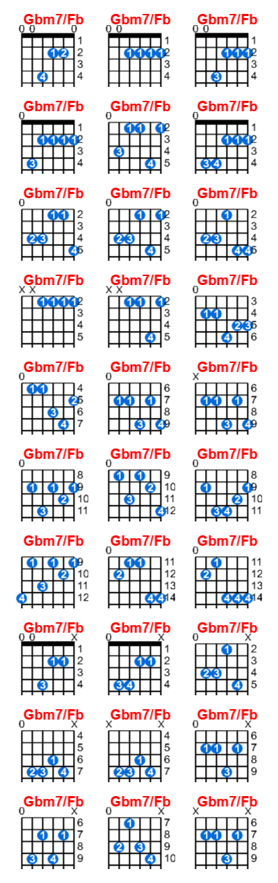 Hợp âm guitar Gbm7/Fb và các thế bấm