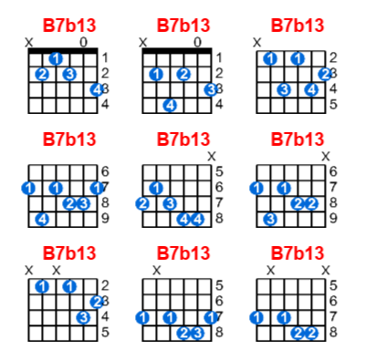 Hợp âm guitar B7b13 và các thế bấm