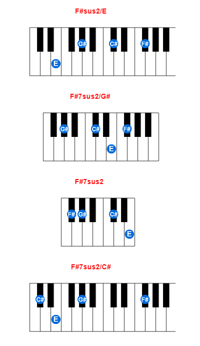 Hợp âm piano F#sus2/E và các hợp âm đảo