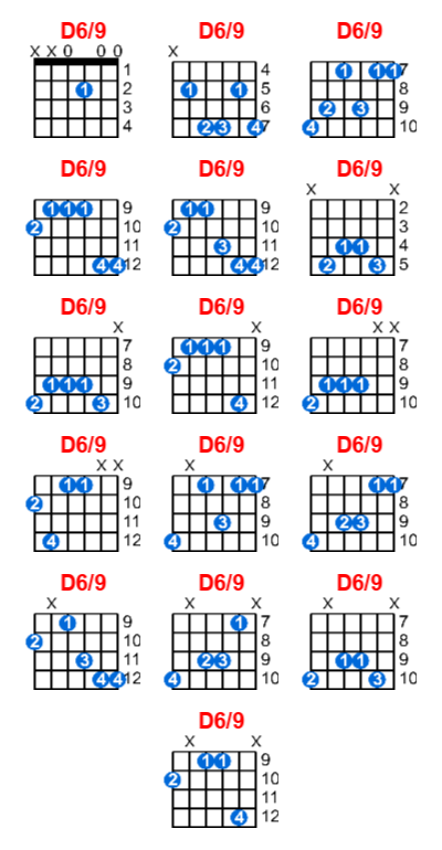 Hợp âm guitar D6/9 và các thế bấm