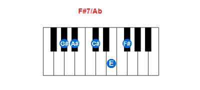 Hợp âm piano F#7/Ab và các hợp âm đảo