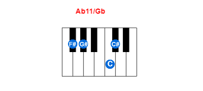 Hợp âm piano Ab11/Gb và các hợp âm đảo