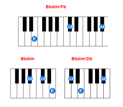 Hợp âm piano Bbdim/Fb và các hợp âm đảo