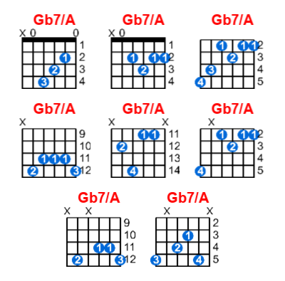 Hợp âm guitar Gb7/A và các thế bấm