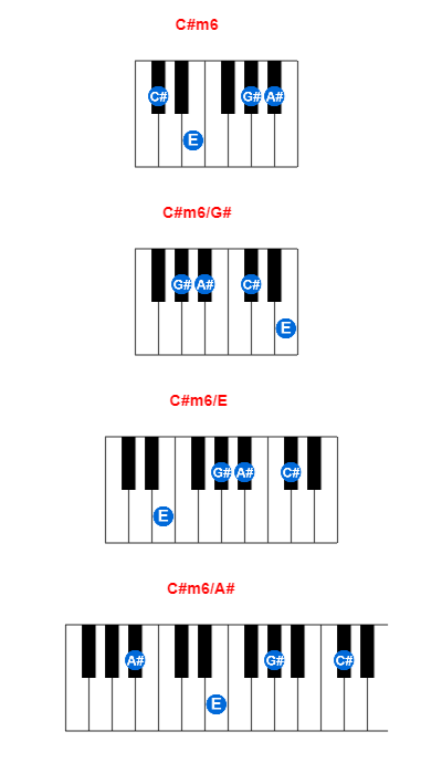 Hợp âm piano C#m6 và các hợp âm đảo