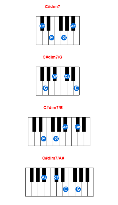 Hợp âm piano C#dim7 và các hợp âm đảo