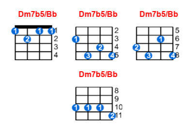 Hợp âm ukulele Dm7b5/Bb và các thế bấm