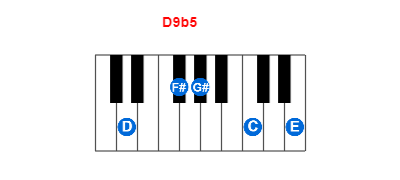 Hợp âm piano D9b5 và các hợp âm đảo