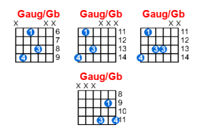 Hợp âm guitar Gaug/Gb và các thế bấm