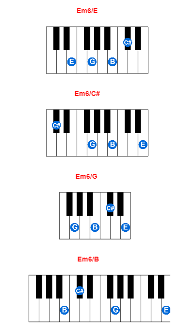 Hợp âm piano Em6/E và các hợp âm đảo